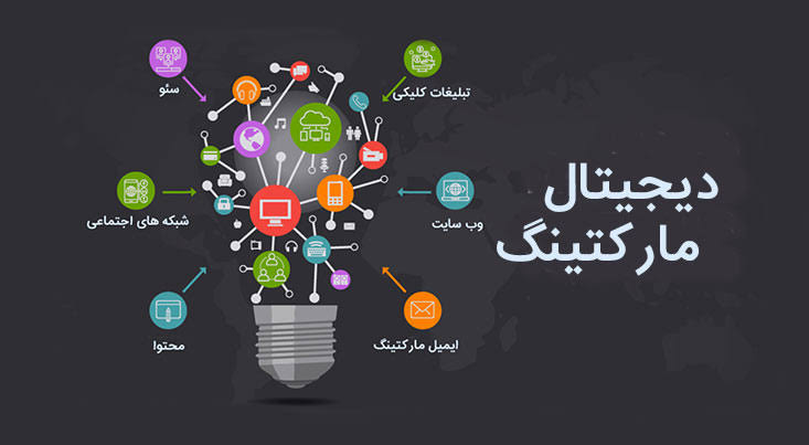 شرکت دیجیتال مارکتینگ در شمال کشور؛ شریک رشد آنلاین شما